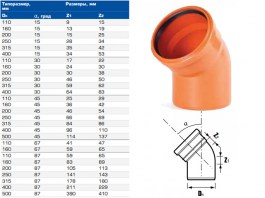 Отвод для наружной канализации НПВХ 110х15 (ХЕМКОР)