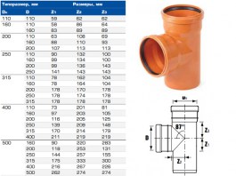 Тройник для наружной канализации НПВХ 110х110х87 (ХЕМКОР)