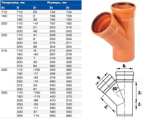 Длина 110. Тройник НПВХ 160*110/45 для наружной канализации- длина. Тройник для наружной канализации 160 110 45. Тройник канализационный наружный 110х110х110 Размеры. Тройник наружной канализации 160/110х87.